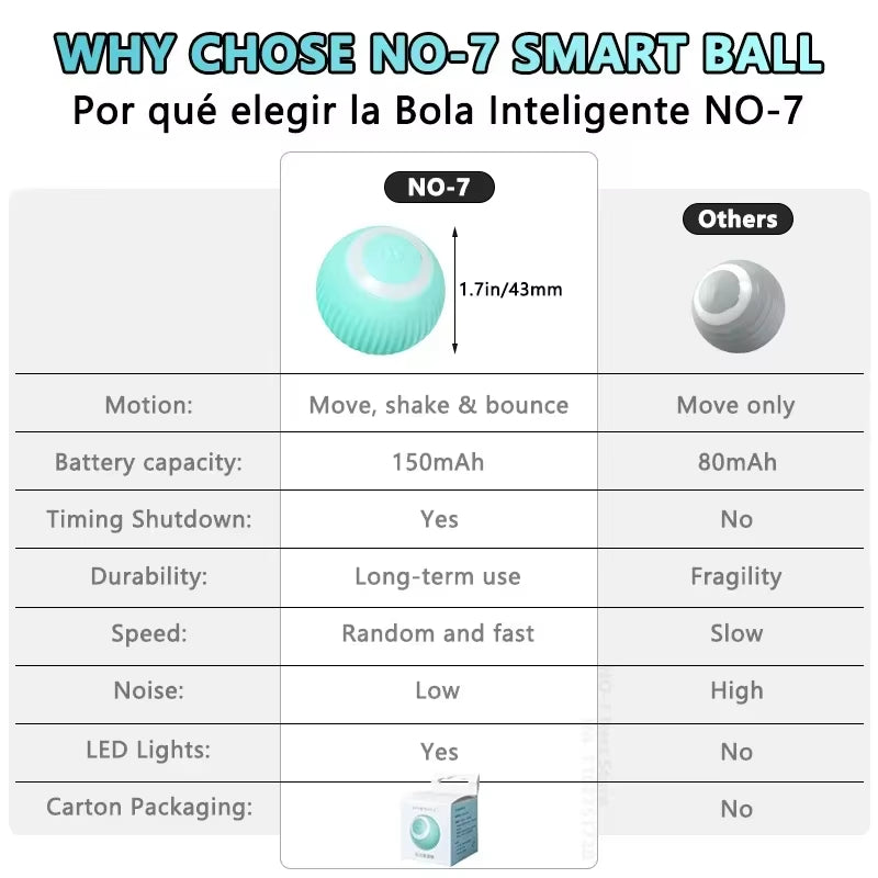 Catdog Electric Ball Toys Automatic Rollingsmart Dog Toys Interactive for Cats Training Kitten Puppy Indoorplay USB Charging